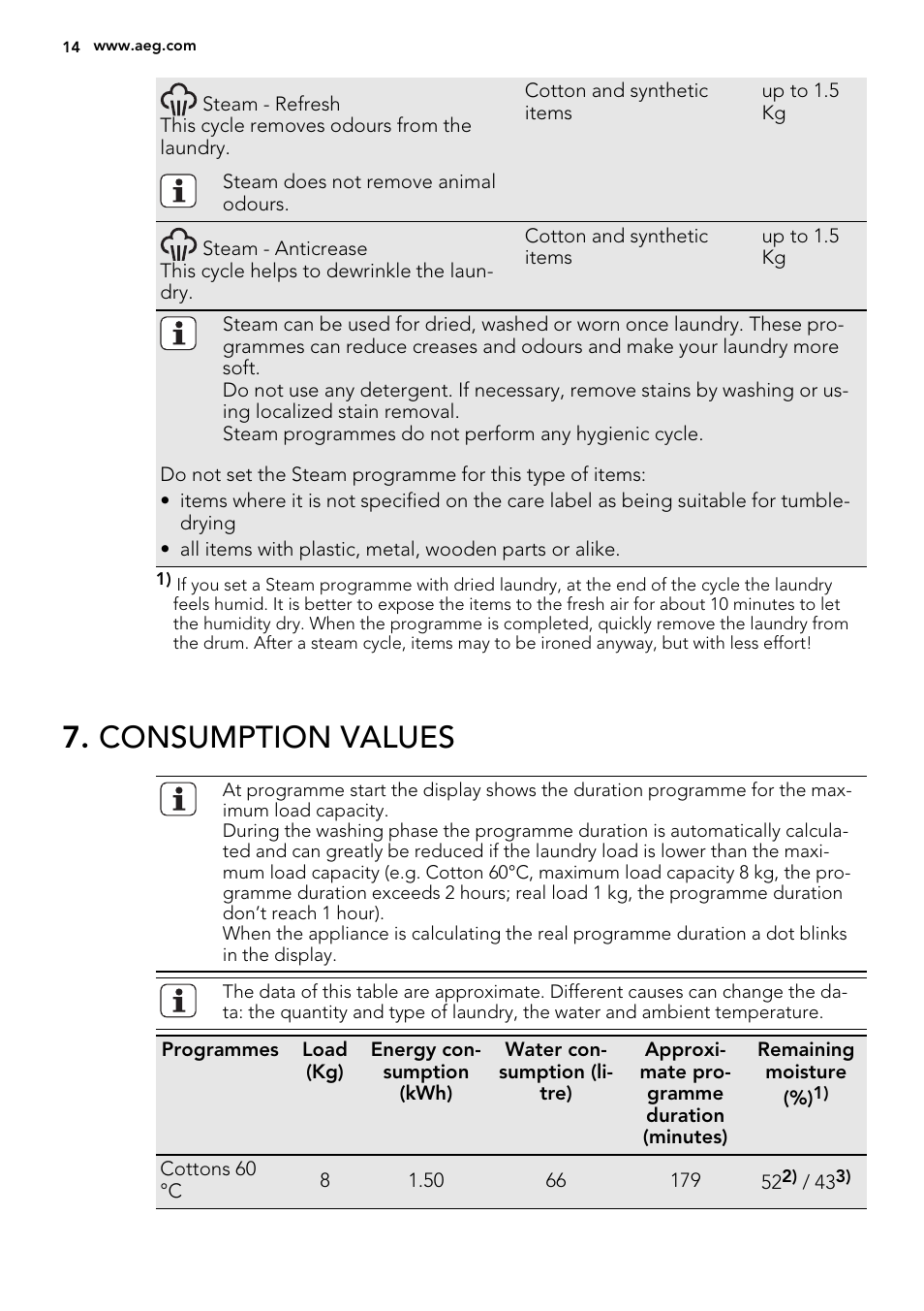 Consumption values | AEG L88409FL2 User Manual | Page 14 / 36