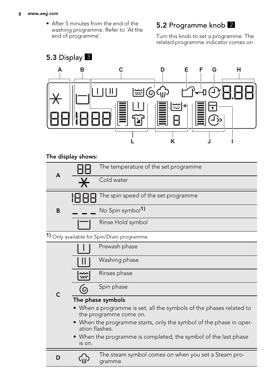 2 programme knob, 3 display | AEG L88409FL2 User Manual | Page 8 / 36