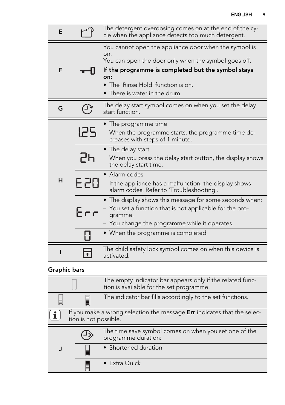 AEG L88409FL2 User Manual | Page 9 / 36