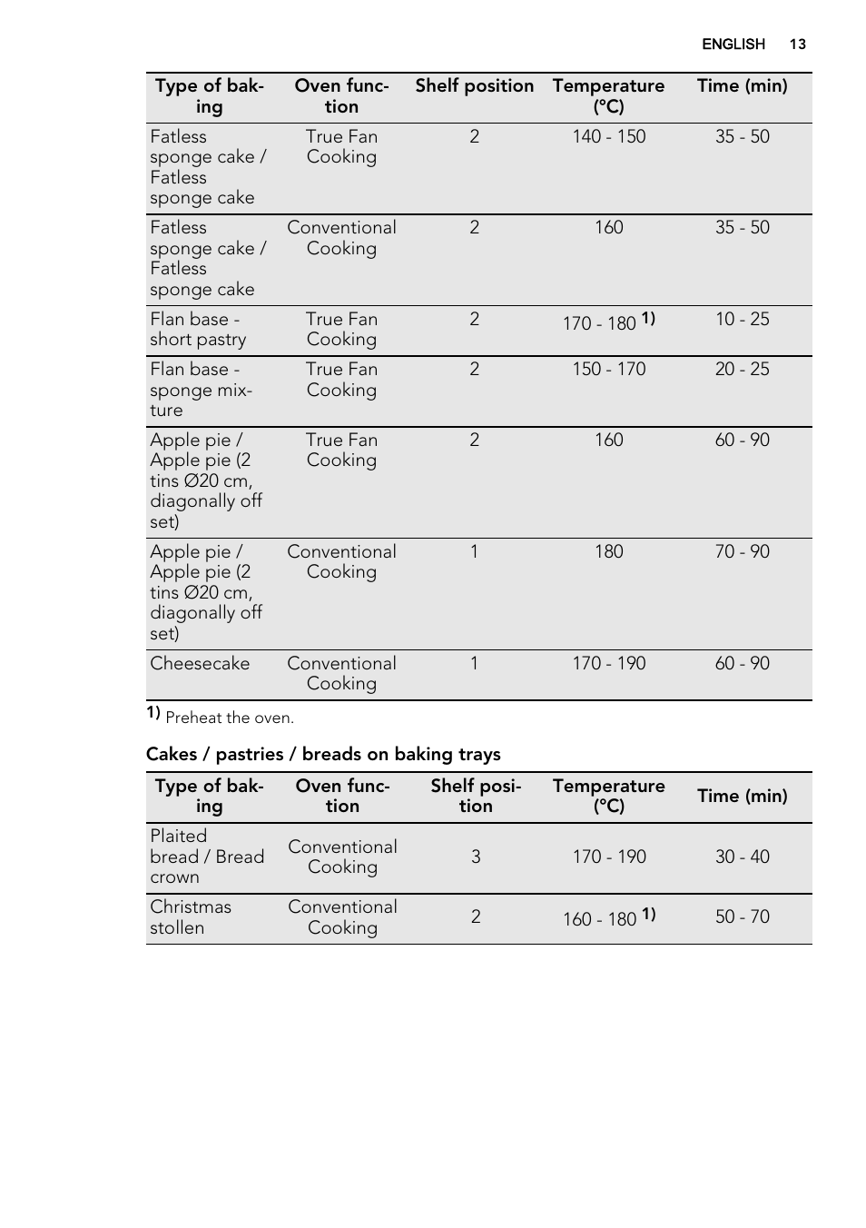 AEG BE2003021M User Manual | Page 13 / 36