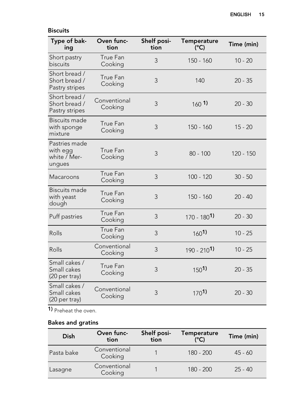 AEG BE2003021M User Manual | Page 15 / 36