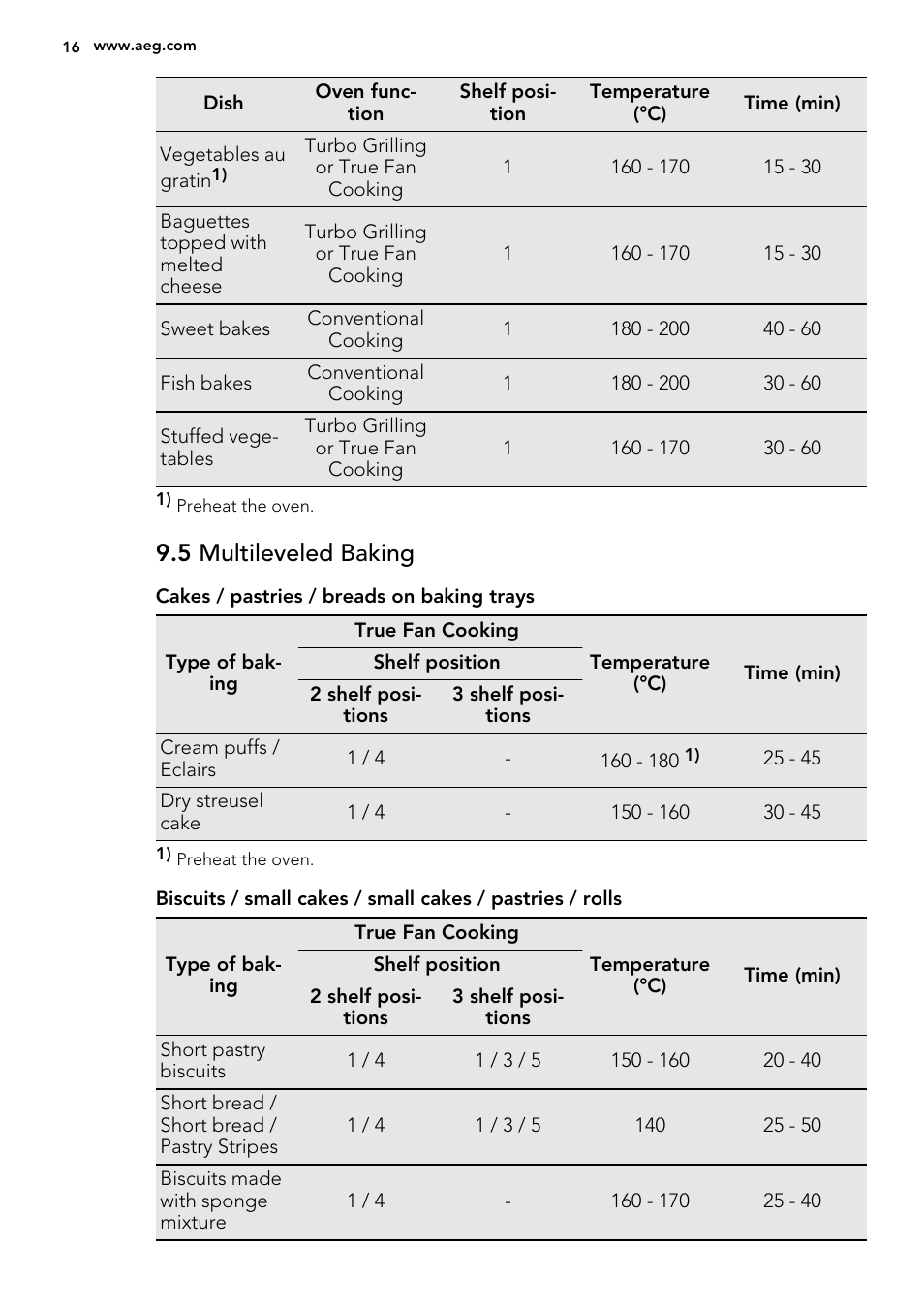 5 multileveled baking | AEG BE2003021M User Manual | Page 16 / 36