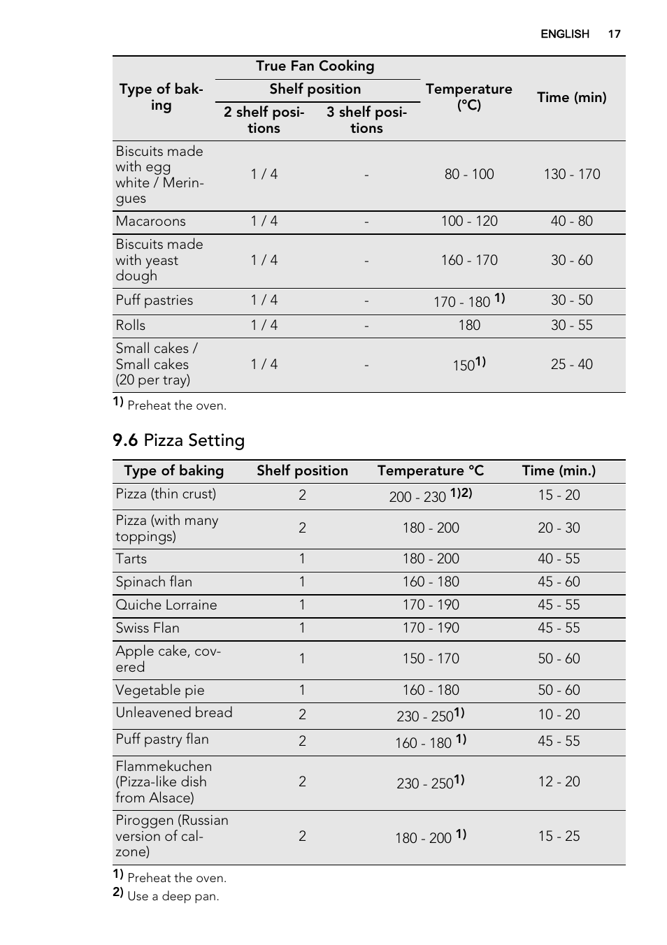 6 pizza setting | AEG BE2003021M User Manual | Page 17 / 36
