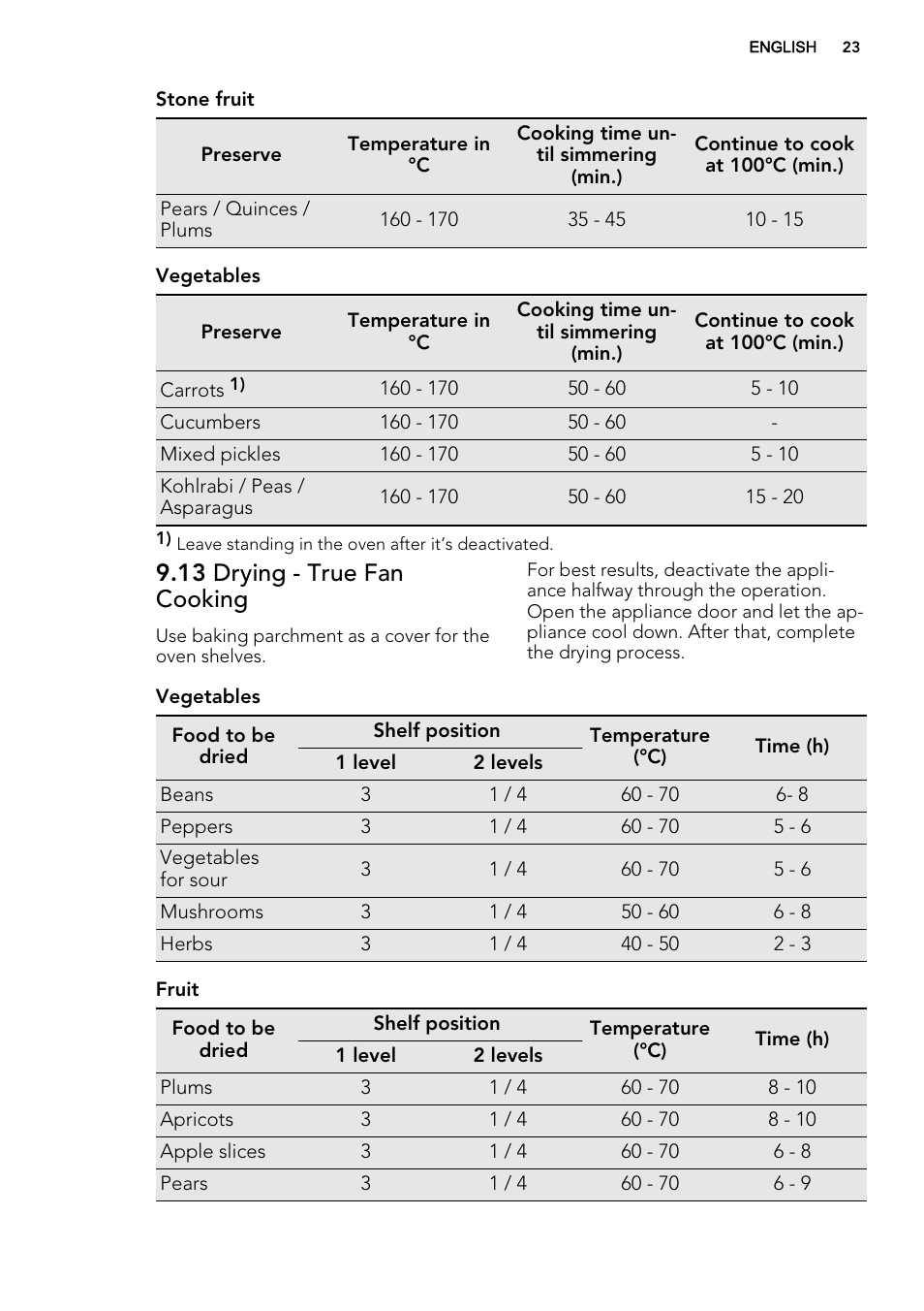 13 drying - true fan cooking | AEG BE2003021M User Manual | Page 23 / 36