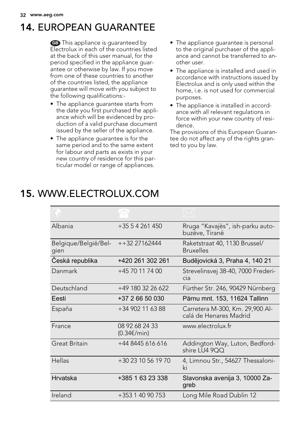 European guarantee | AEG BE2003021M User Manual | Page 32 / 36