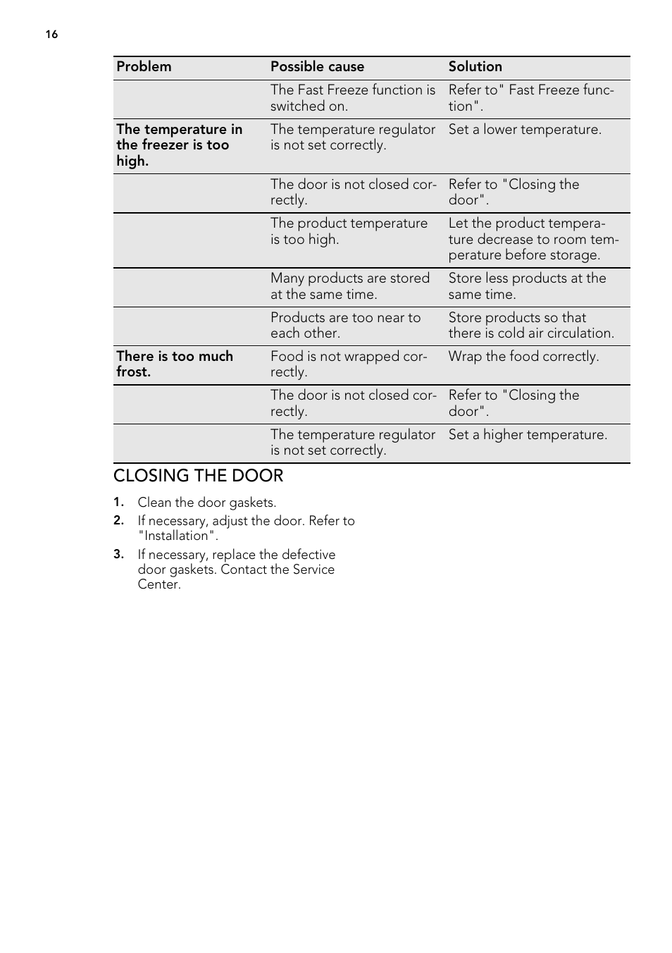 Closing the door | AEG AGN71800F0 User Manual | Page 16 / 24