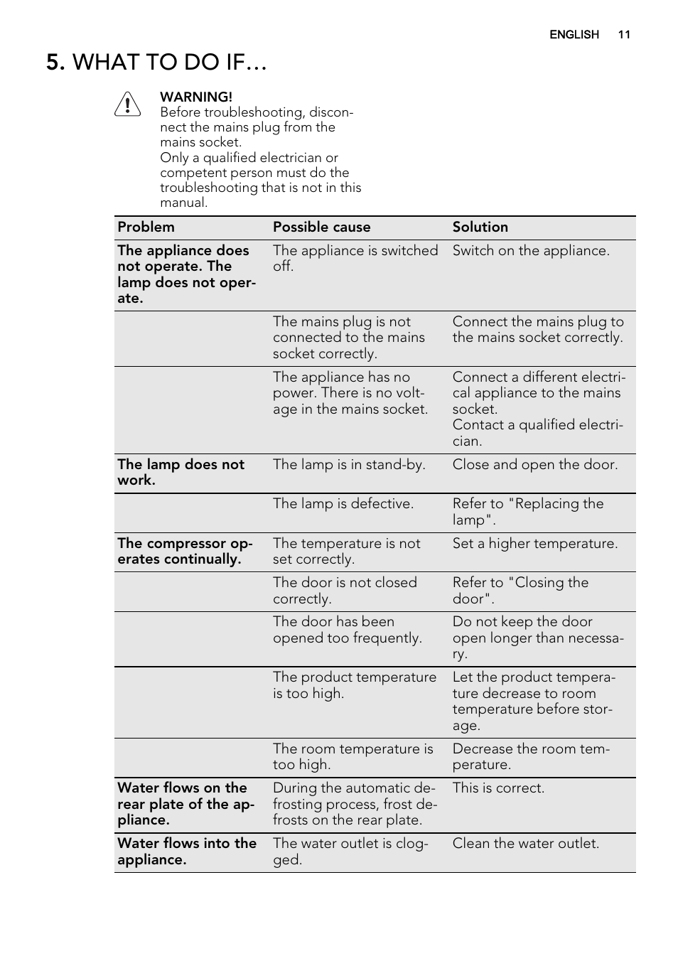 What to do if | AEG SWS98820L0 User Manual | Page 11 / 20