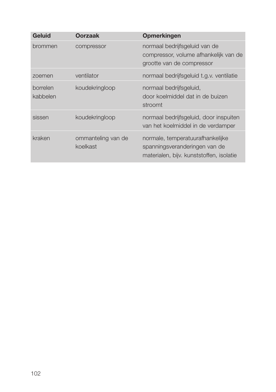 AEG SCT71900S0 User Manual | Page 102 / 104