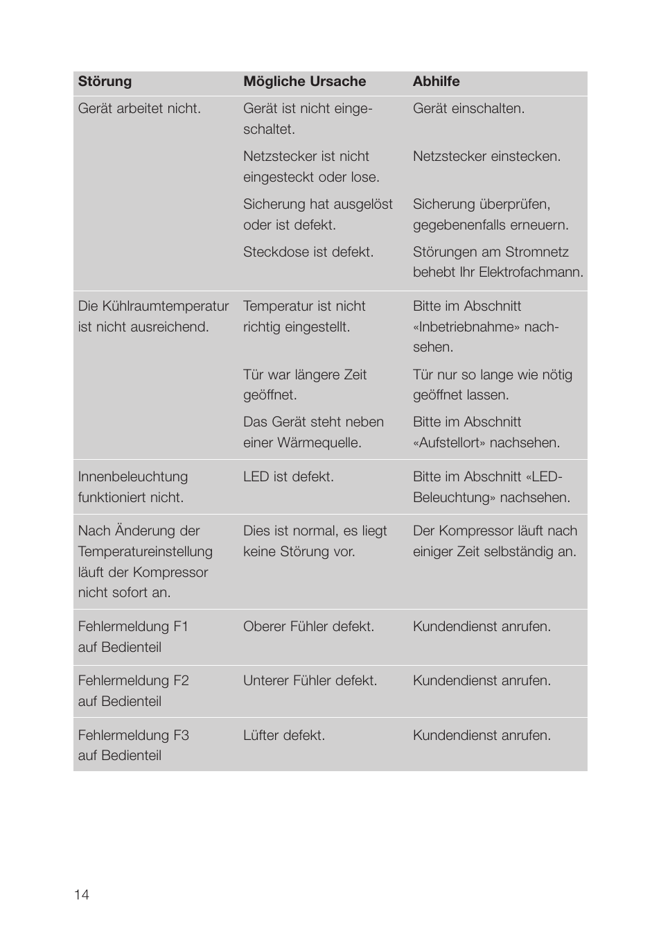 AEG SCT71900S0 User Manual | Page 14 / 104