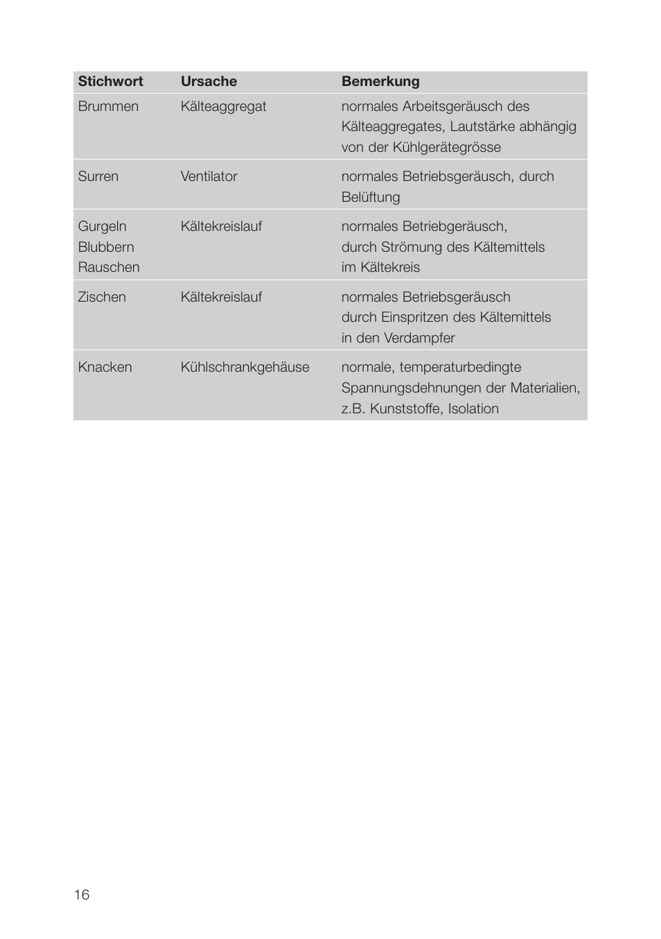 AEG SCT71900S0 User Manual | Page 16 / 104