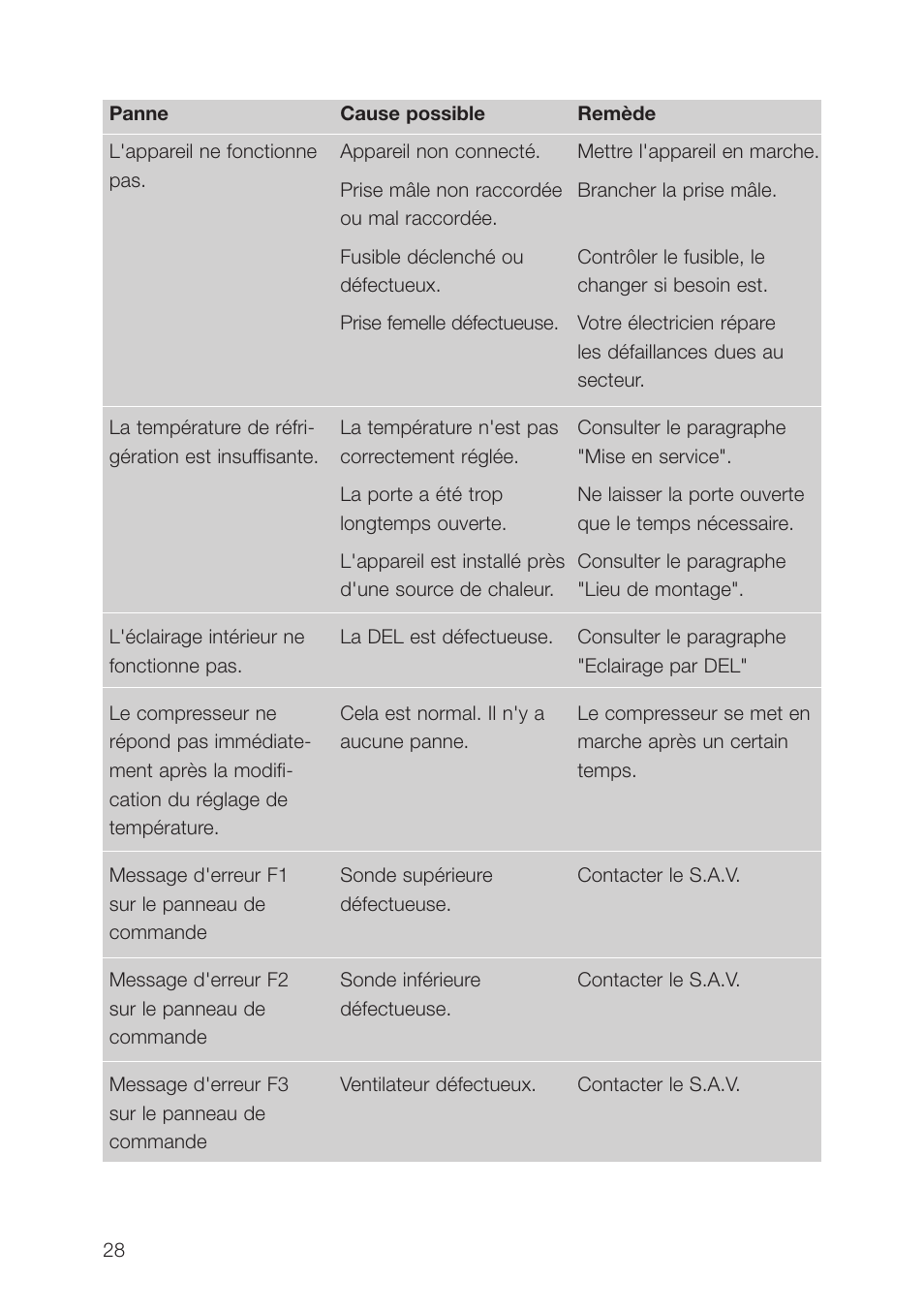 AEG SCT71900S0 User Manual | Page 28 / 104