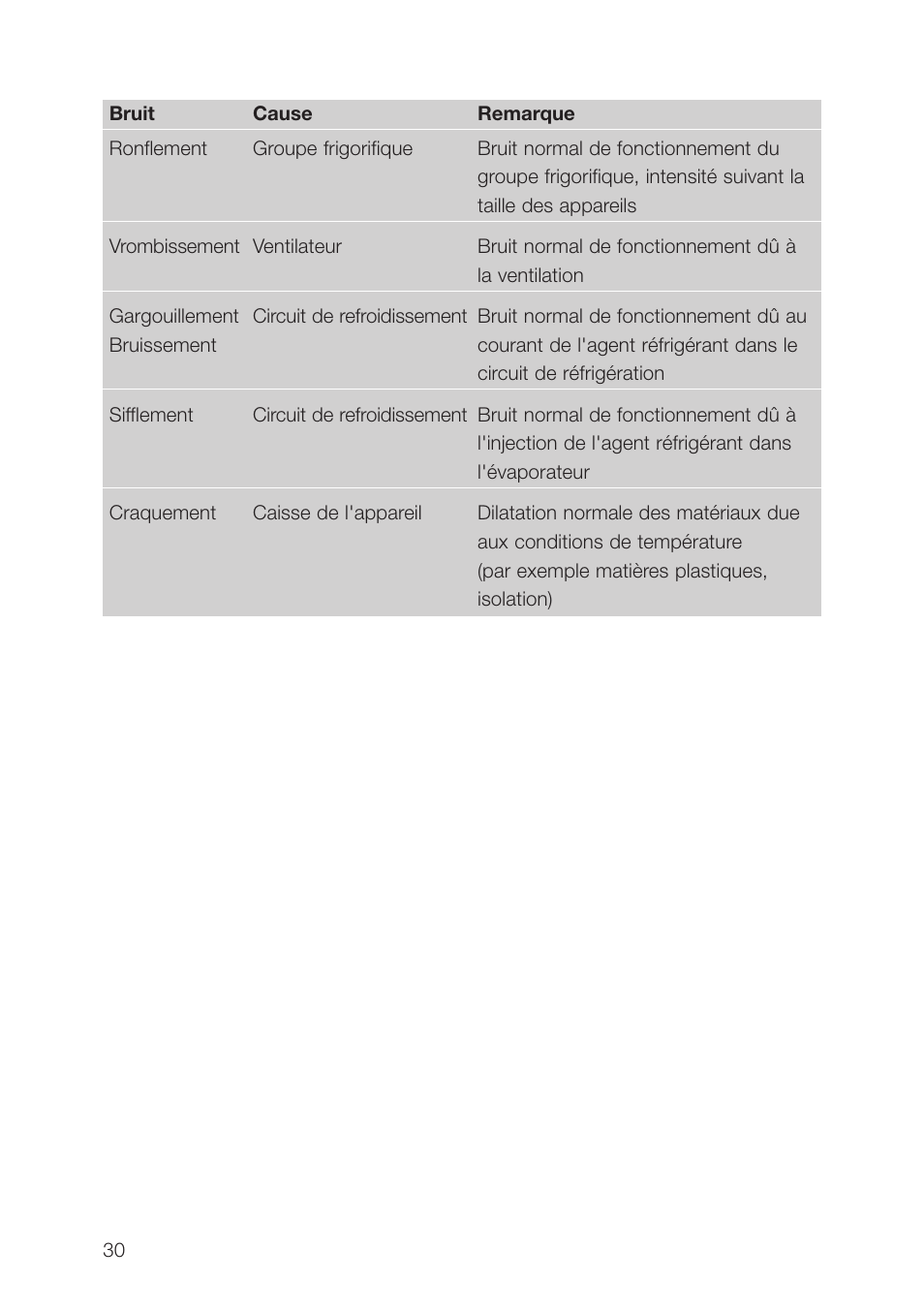 AEG SCT71900S0 User Manual | Page 30 / 104