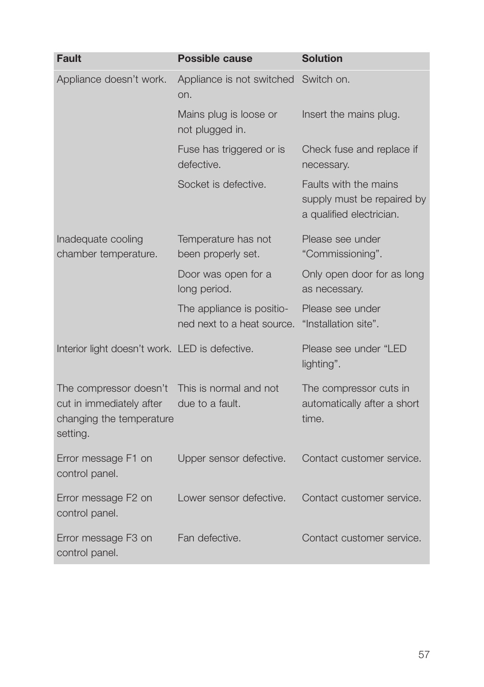 AEG SCT71900S0 User Manual | Page 57 / 104