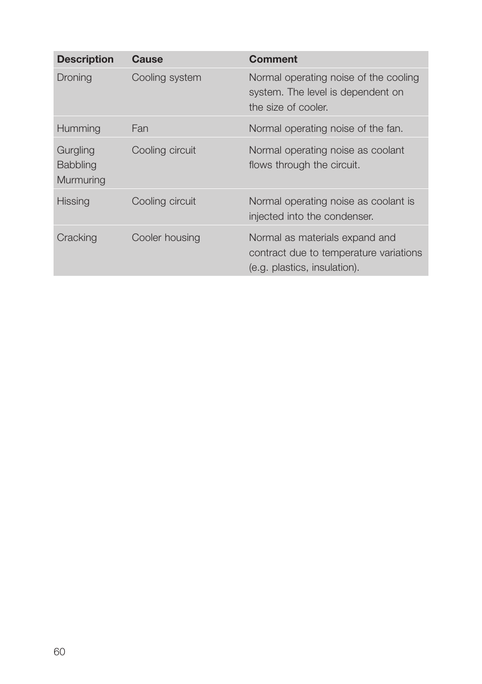 AEG SCT71900S0 User Manual | Page 60 / 104