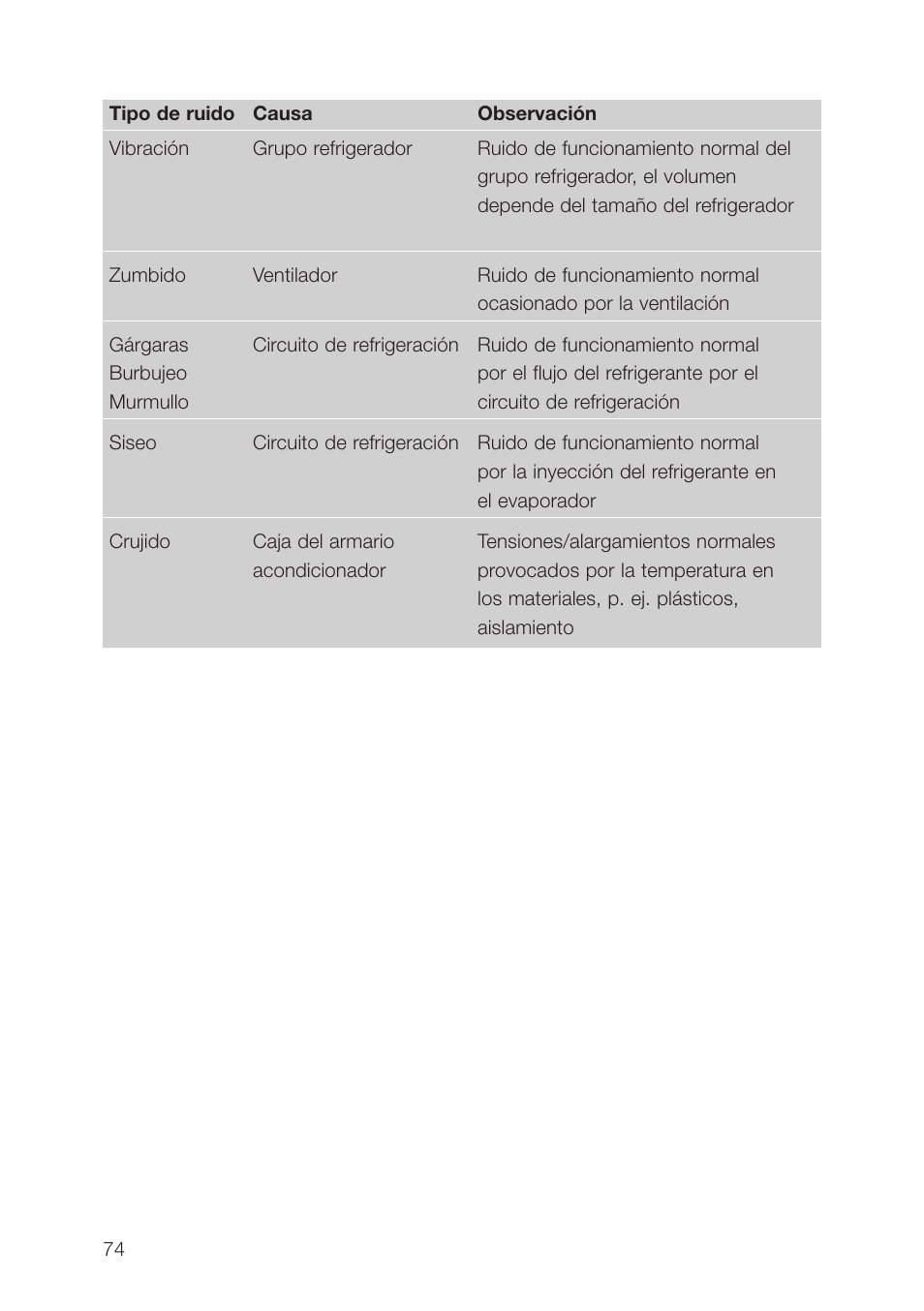 AEG SCT71900S0 User Manual | Page 74 / 104