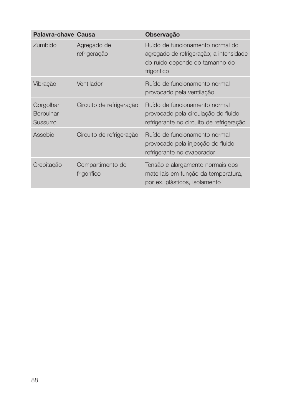 AEG SCT71900S0 User Manual | Page 88 / 104