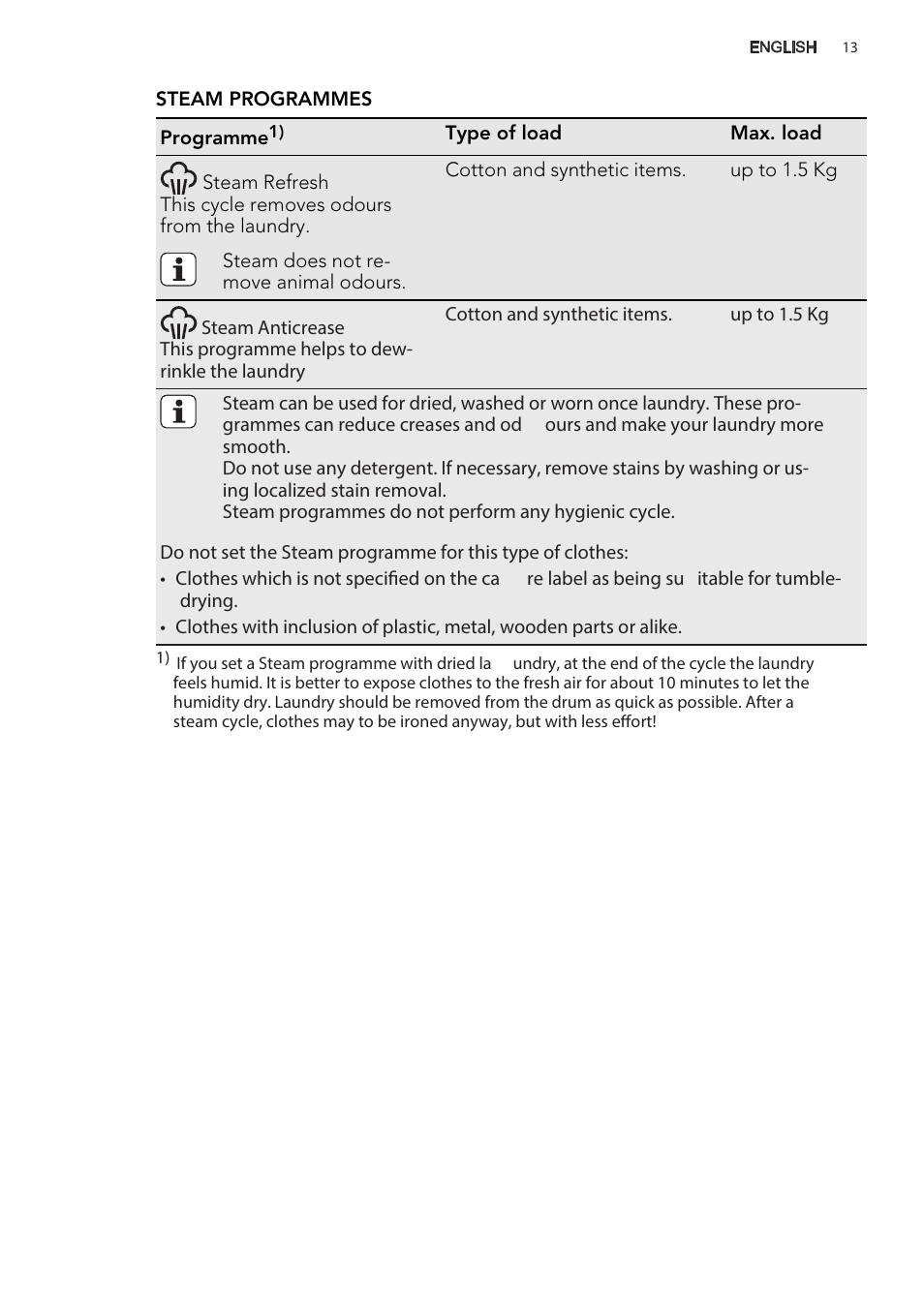 AEG L76675FL User Manual | Page 13 / 36