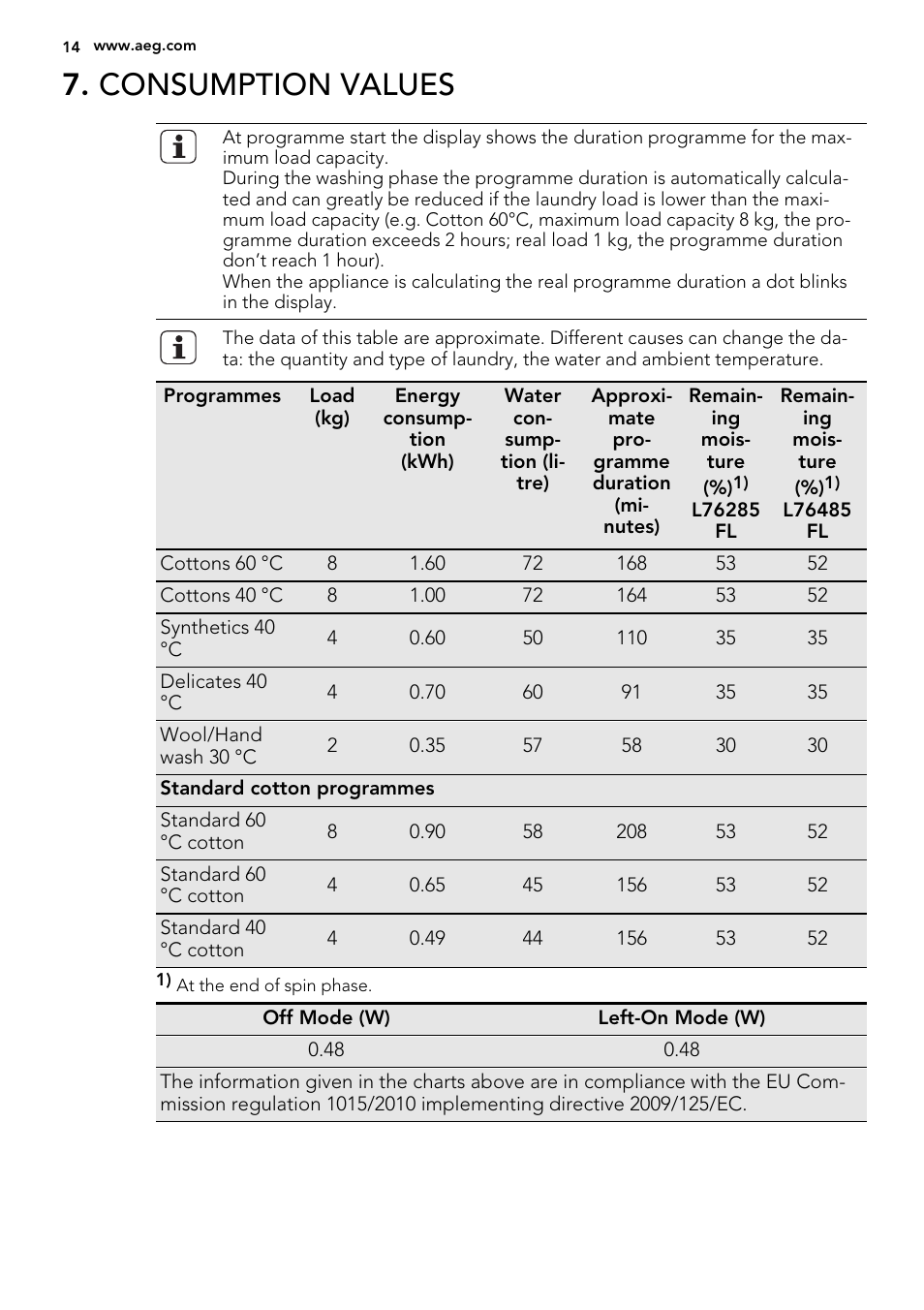 Consumption values | AEG L76675FL User Manual | Page 14 / 36