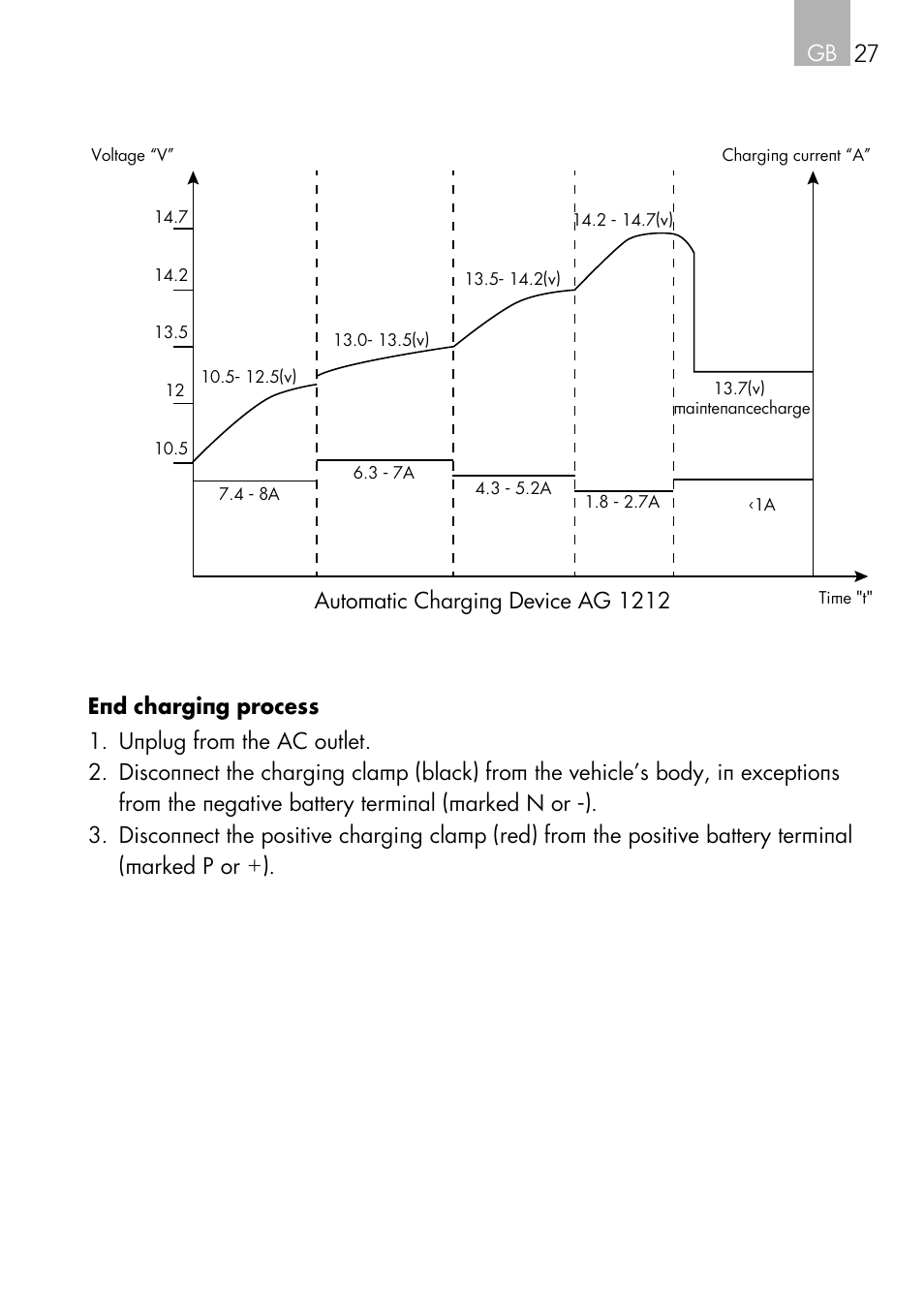 Automatic charging device ag 1212 | AEG Automatic Charger AG 1208 User Manual | Page 27 / 88