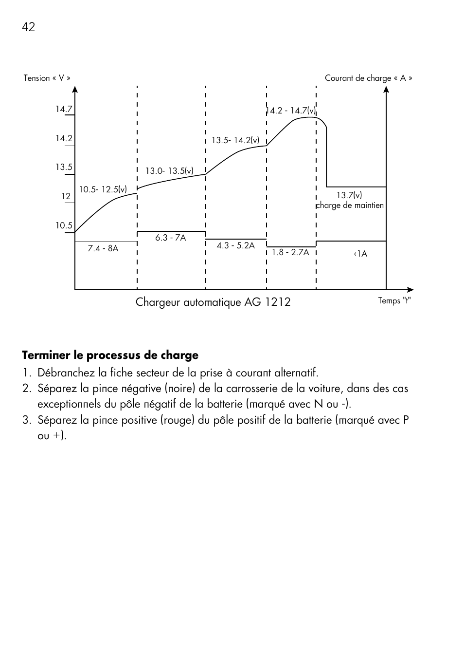 Chargeur automatique ag 1212 | AEG Automatic Charger AG 1208 User Manual | Page 42 / 88