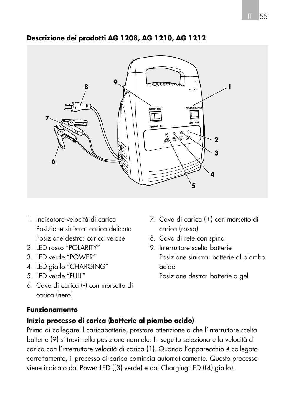 AEG Automatic Charger AG 1208 User Manual | Page 55 / 88