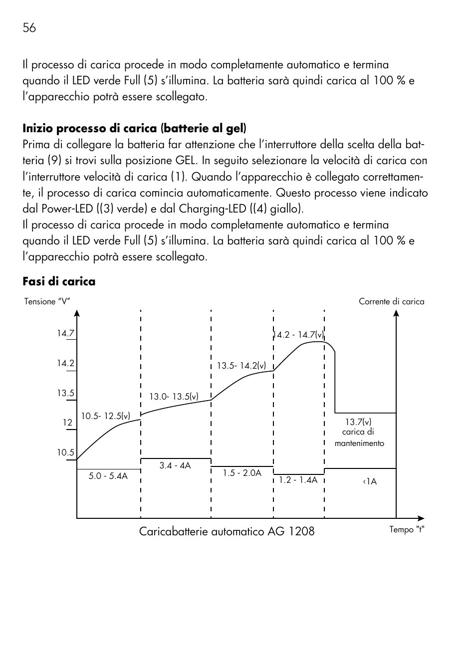 Caricabatterie automatico ag 1208 | AEG Automatic Charger AG 1208 User Manual | Page 56 / 88