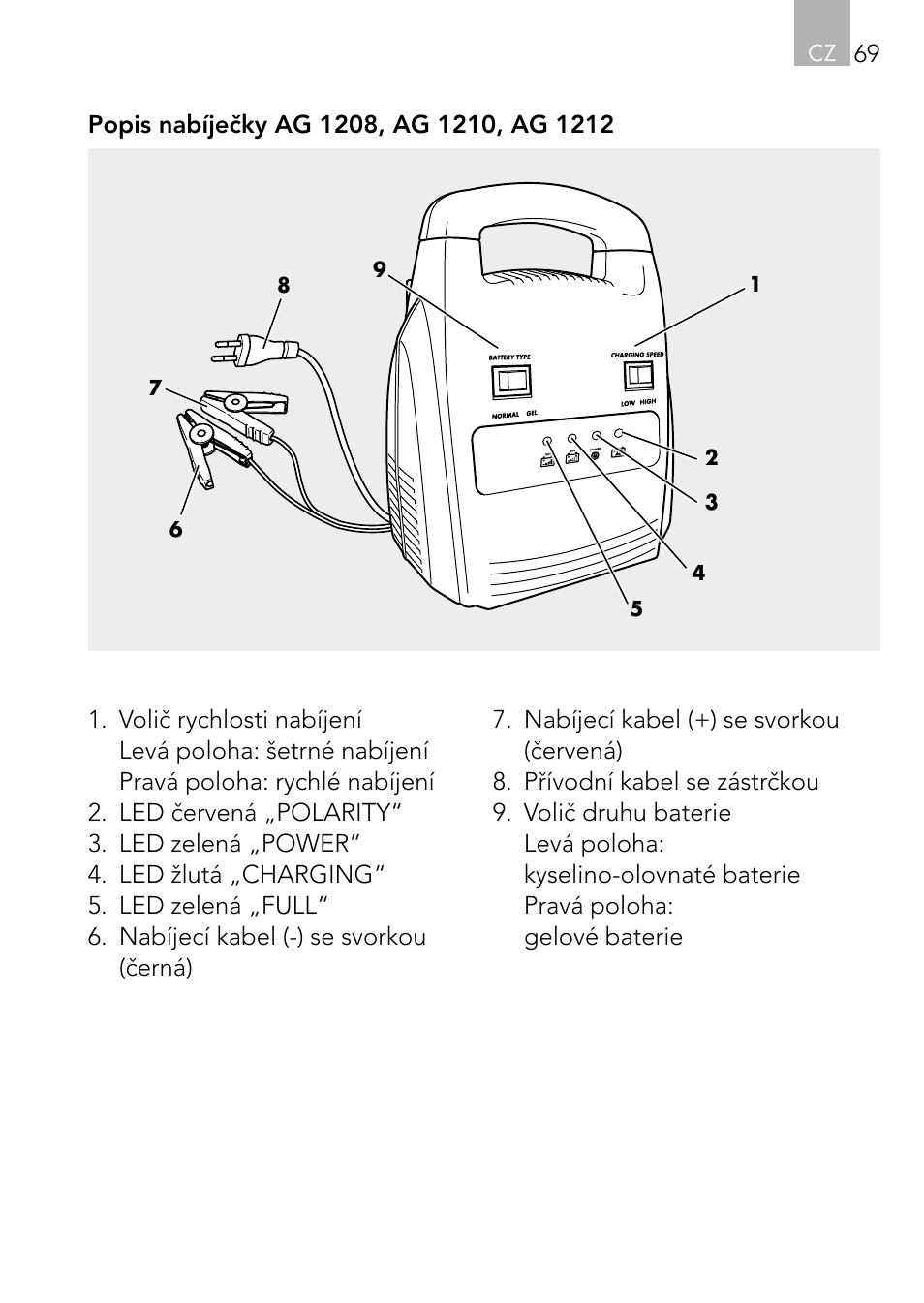 AEG Automatic Charger AG 1208 User Manual | Page 69 / 88