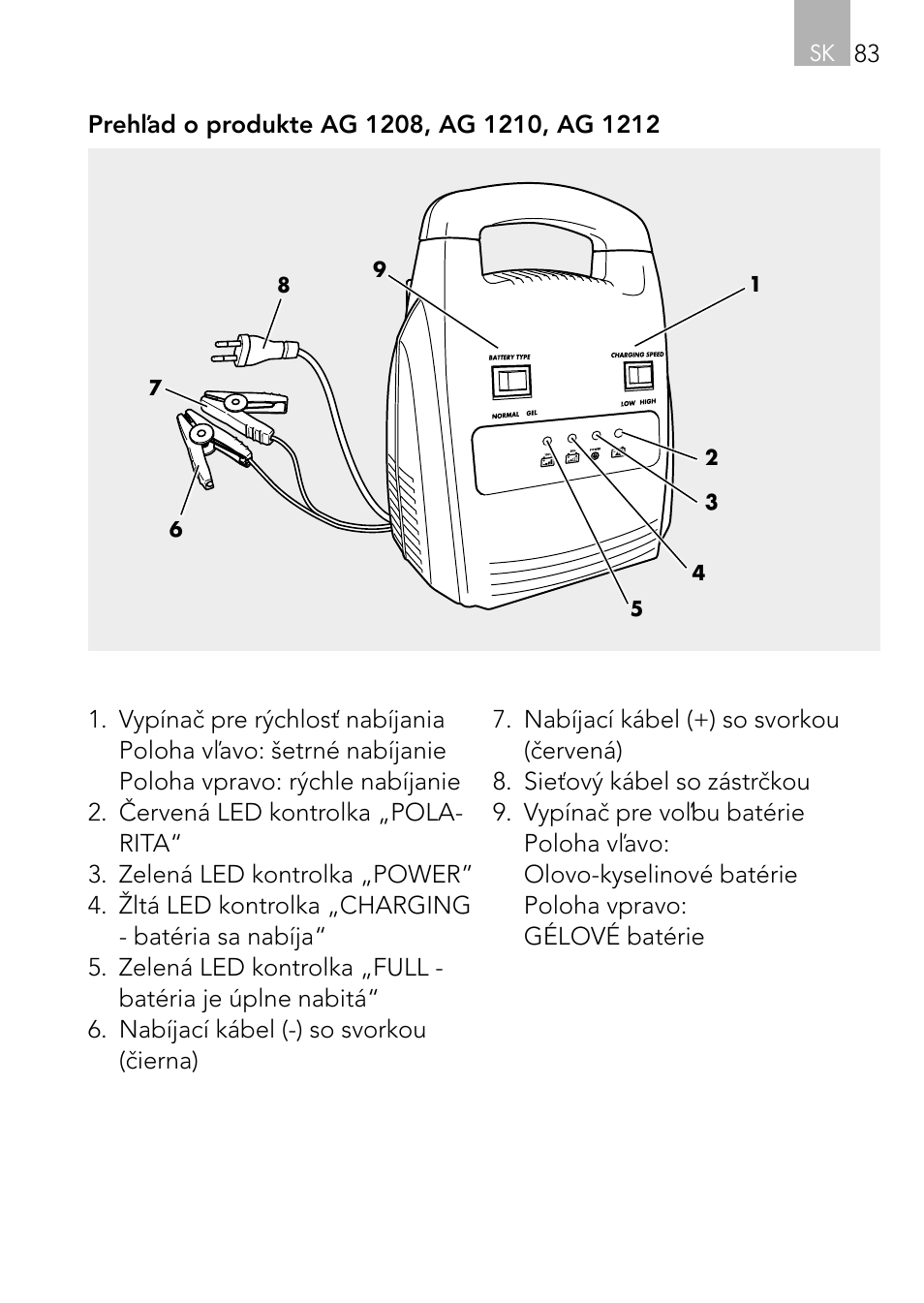 AEG Automatic Charger AG 1208 User Manual | Page 83 / 88