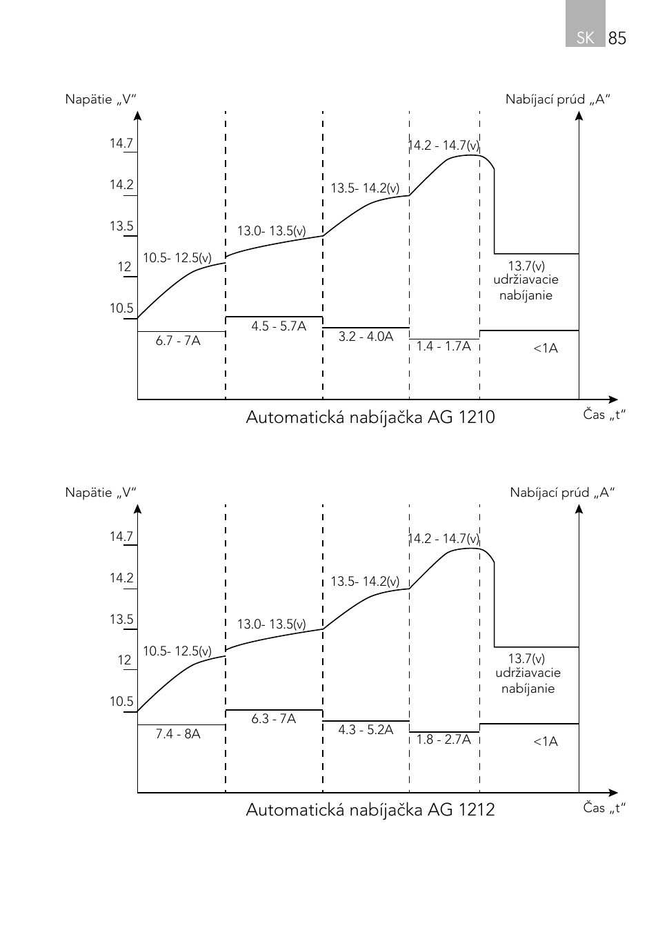 Sk 85, Automatická nabíjačka ag 1210, Automatická nabíjačka ag 1212 | AEG Automatic Charger AG 1208 User Manual | Page 85 / 88