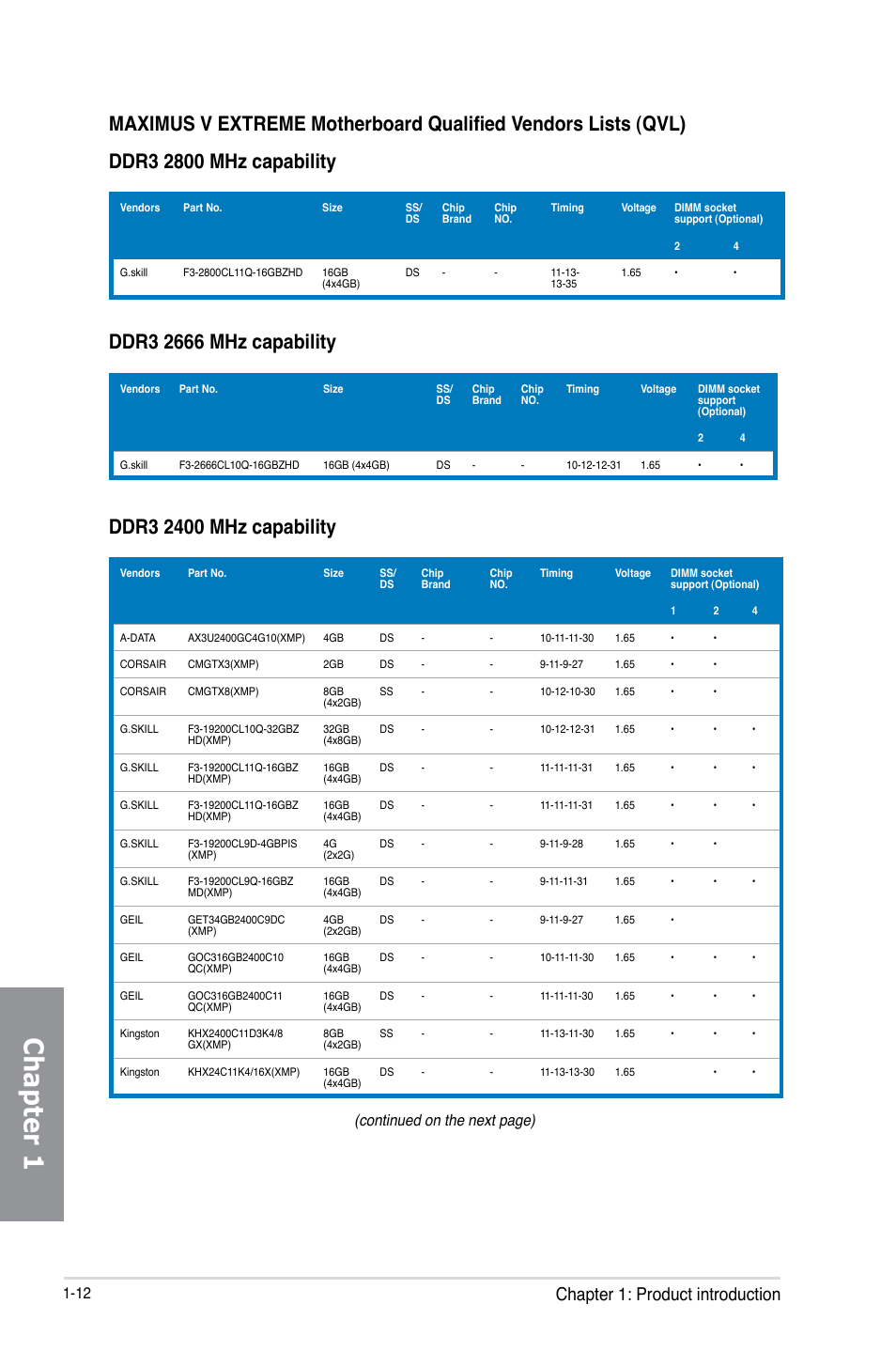 Chapter 1, Chapter 1: product introduction, Continued on the next page) | Asus MAXIMUS V E7627 User Manual | Page 28 / 246