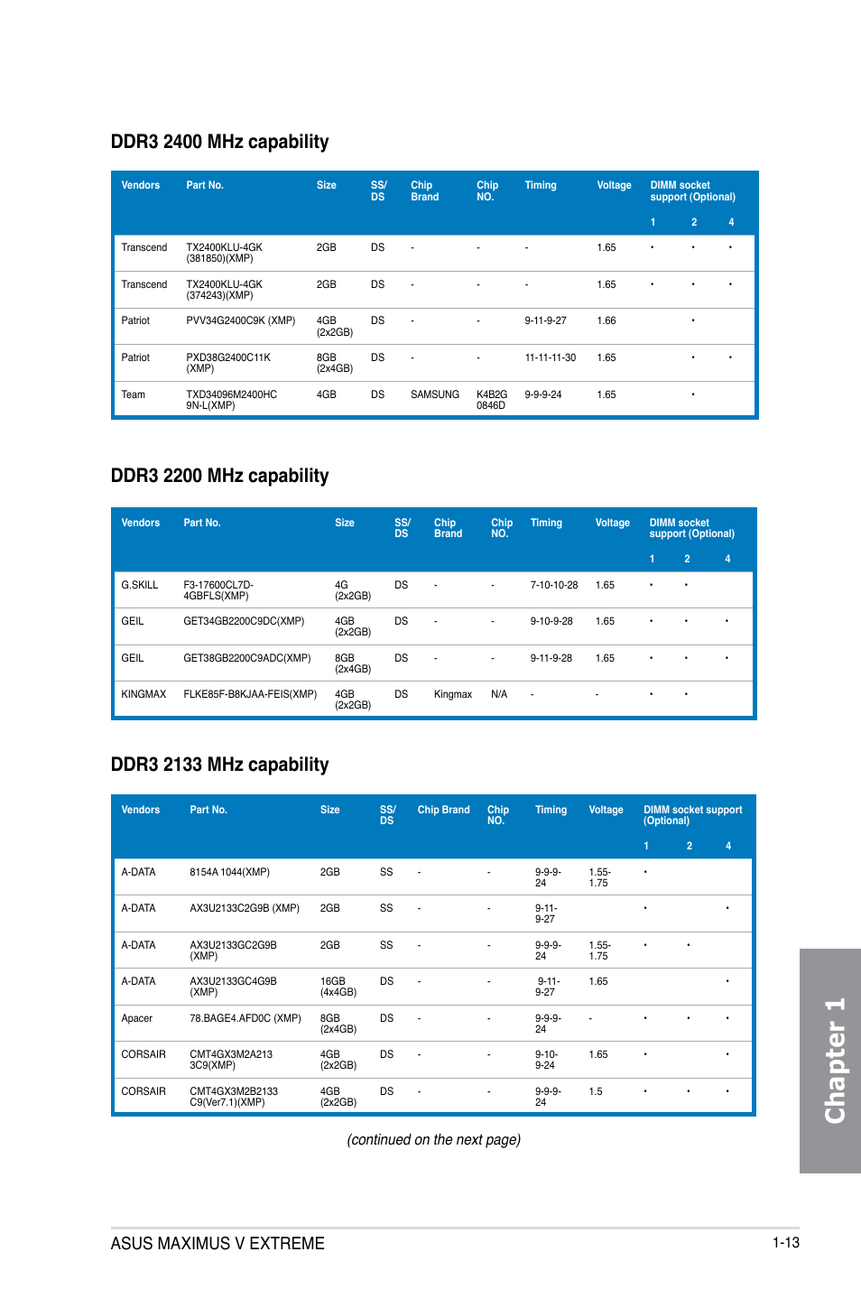 Chapter 1, Asus maximus v extreme, Continued on the next page) | Asus MAXIMUS V E7627 User Manual | Page 29 / 246