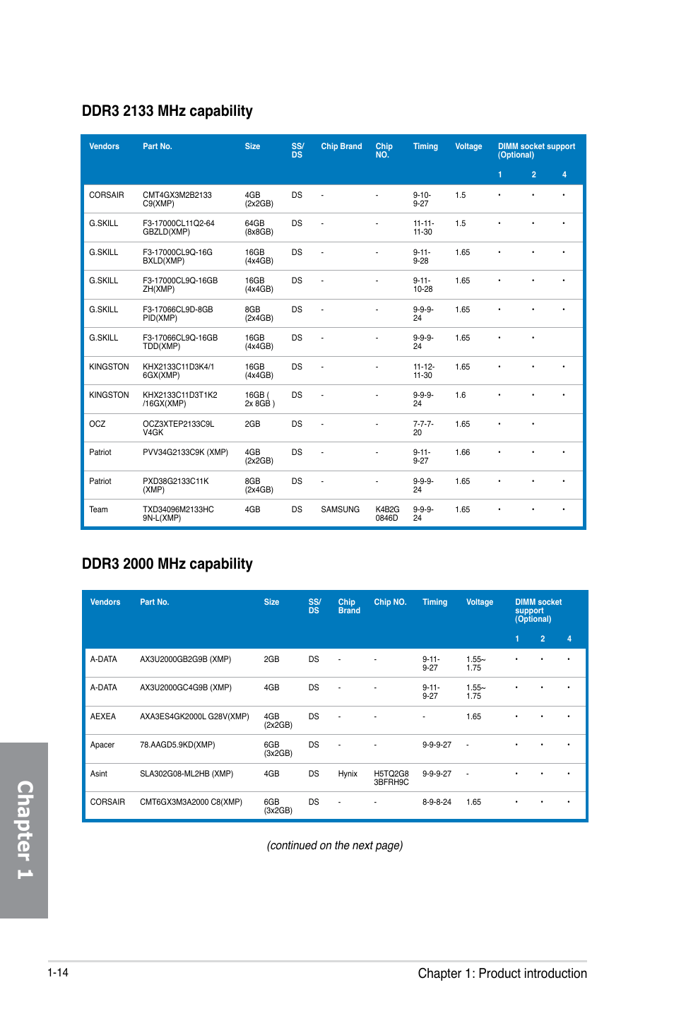 Chapter 1, Chapter 1: product introduction, Continued on the next page) | Asus MAXIMUS V E7627 User Manual | Page 30 / 246