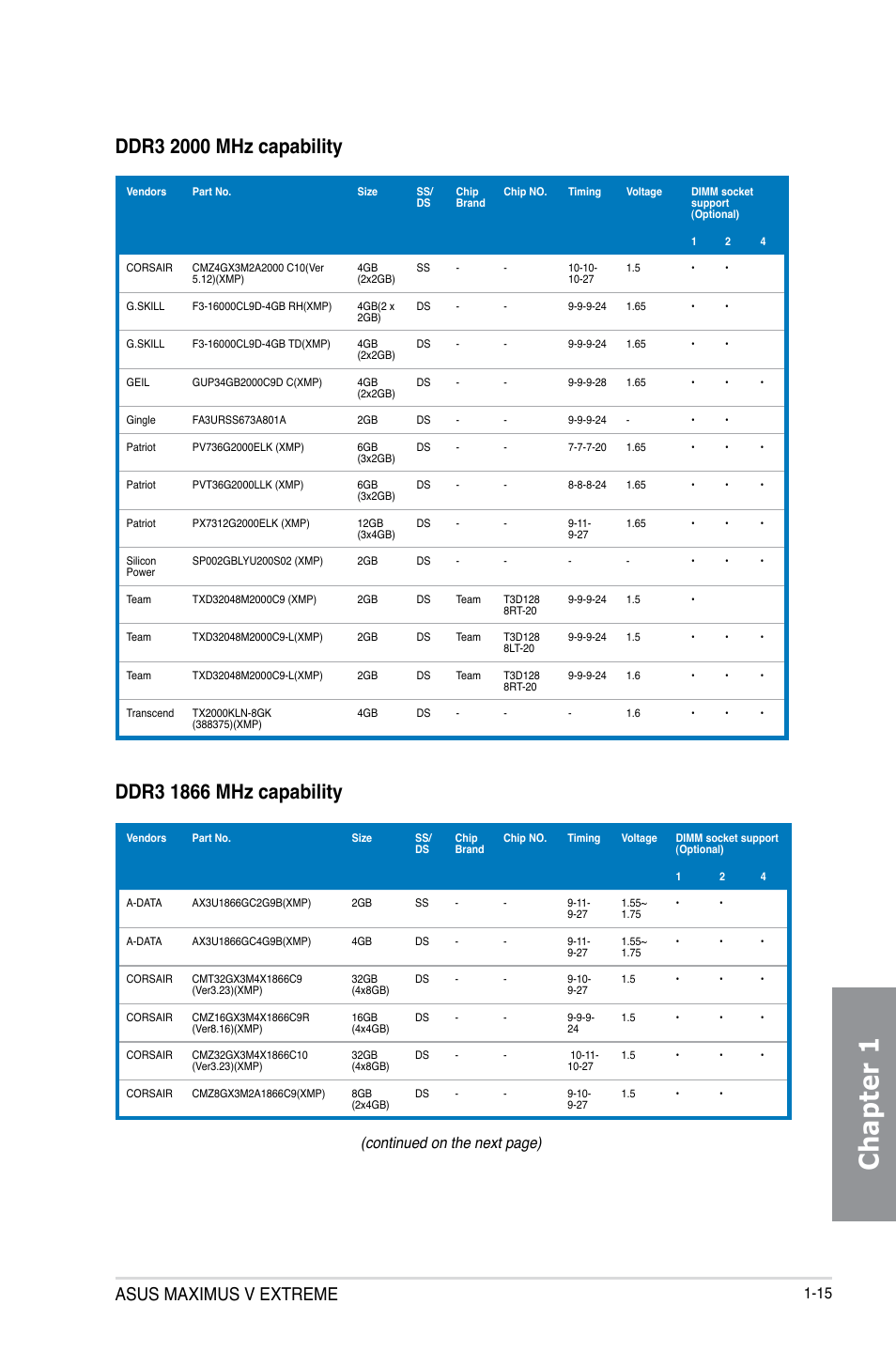 Chapter 1, Asus maximus v extreme, Continued on the next page) | Asus MAXIMUS V E7627 User Manual | Page 31 / 246
