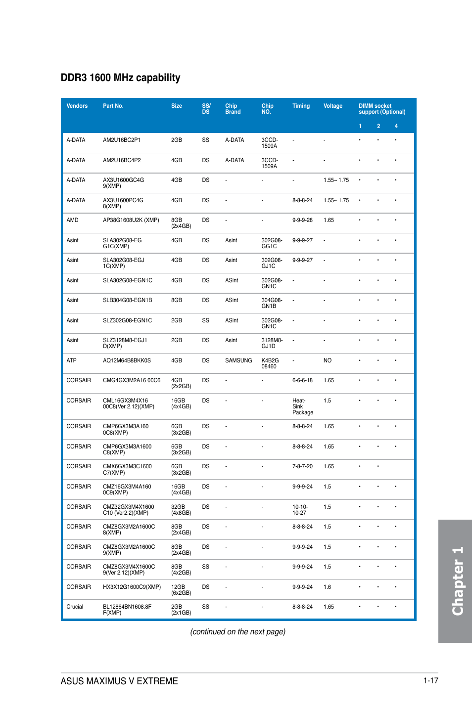 Chapter 1, Asus maximus v extreme, Continued on the next page) | Asus MAXIMUS V E7627 User Manual | Page 33 / 246
