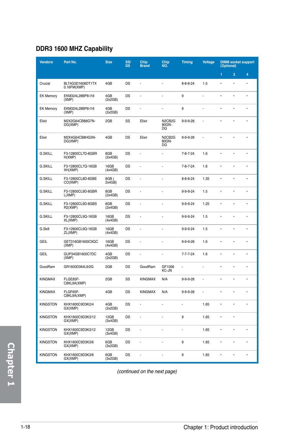 Chapter 1, Chapter 1: product introduction, Continued on the next page) | Asus MAXIMUS V E7627 User Manual | Page 34 / 246