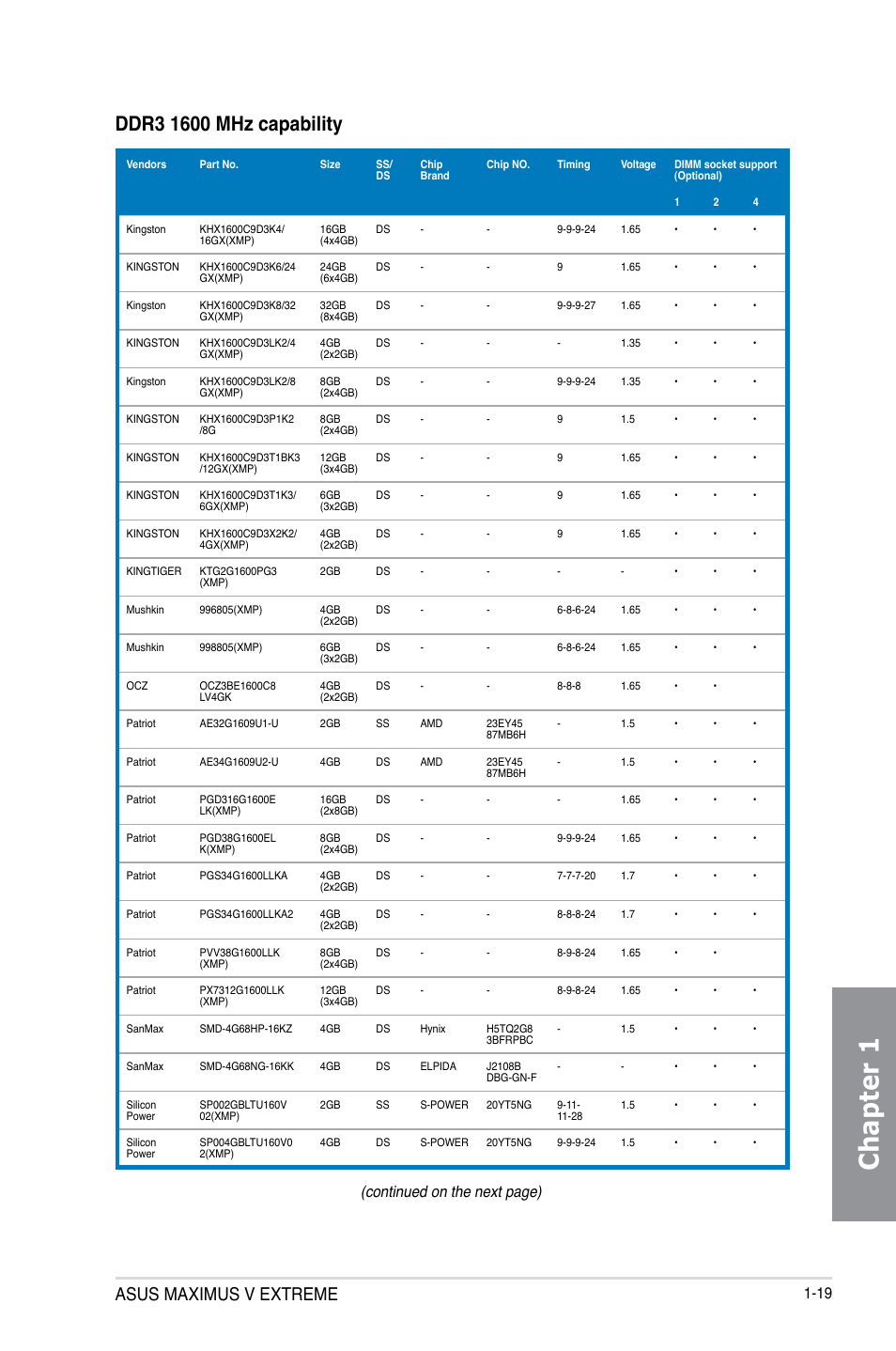 Chapter 1, Asus maximus v extreme, Continued on the next page) | Asus MAXIMUS V E7627 User Manual | Page 35 / 246