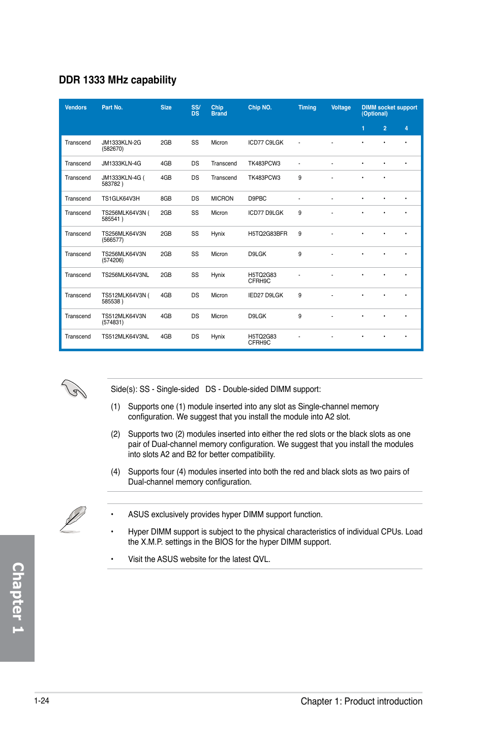 Chapter 1, Ddr 1333 mhz capability, Chapter 1: product introduction | Asus MAXIMUS V E7627 User Manual | Page 40 / 246