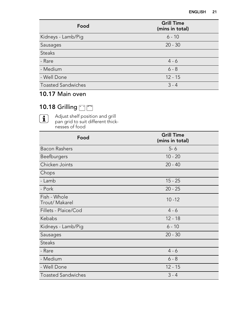 AEG DE4003000M User Manual | Page 21 / 36