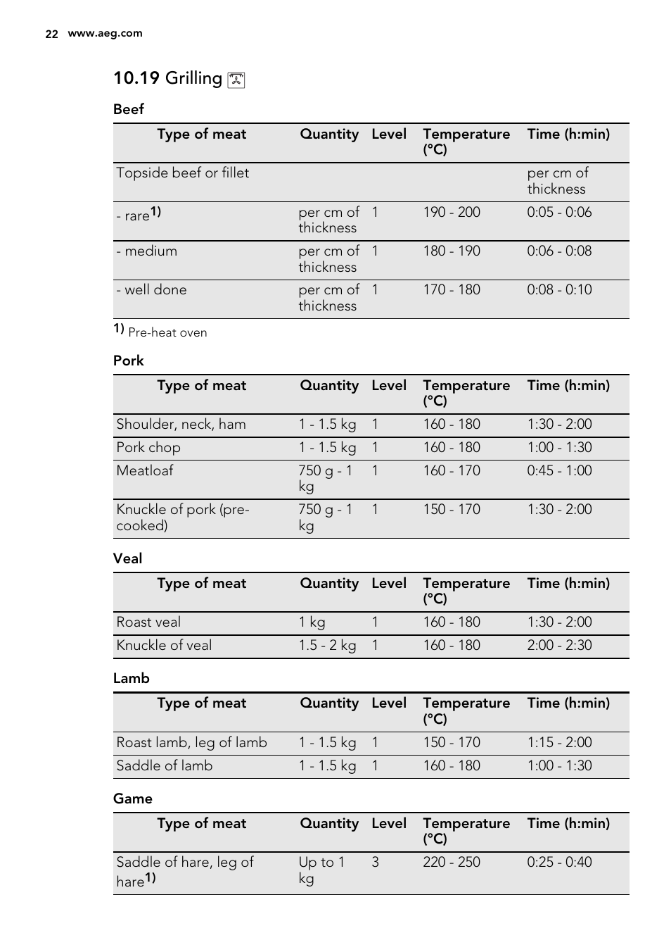 19 grilling | AEG DE4003000M User Manual | Page 22 / 36