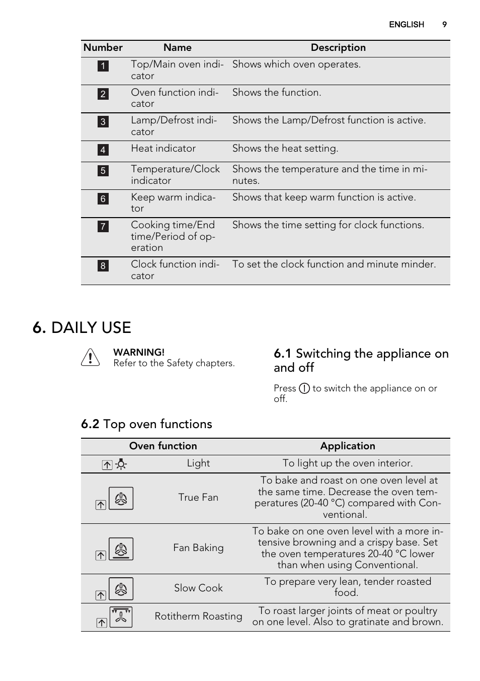 Daily use, 1 switching the appliance on and off, 2 top oven functions | AEG DE4003000M User Manual | Page 9 / 36