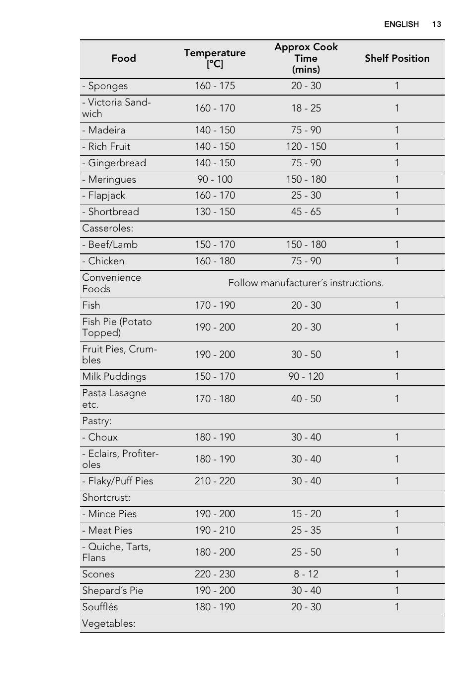 AEG NC4003000M User Manual | Page 13 / 28