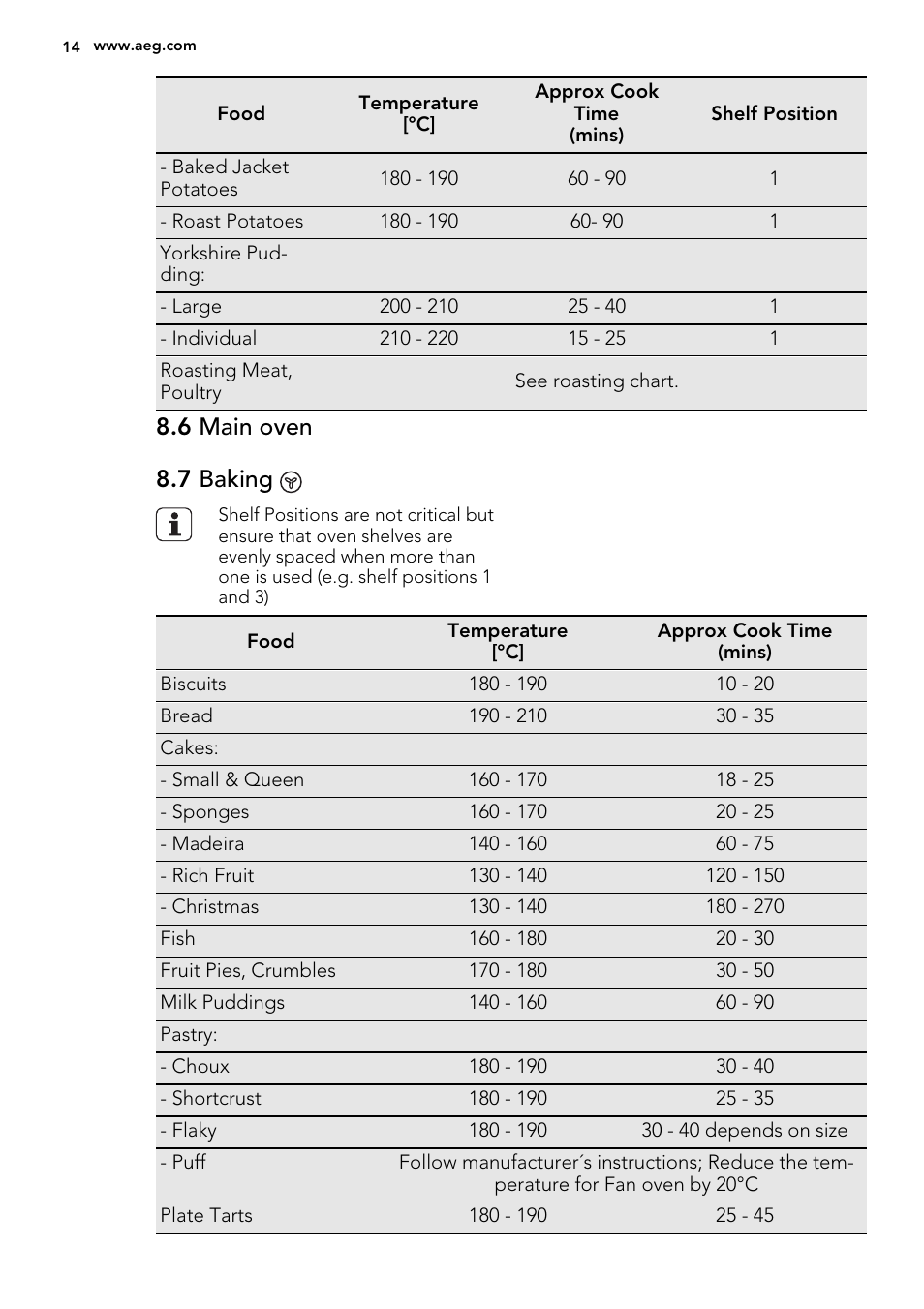 6 main oven 8.7 baking | AEG NC4003000M User Manual | Page 14 / 28