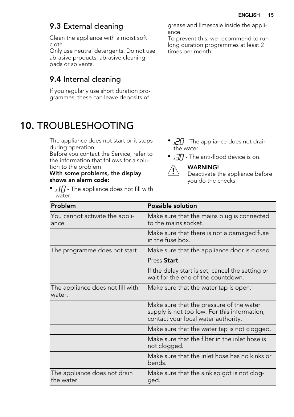 Troubleshooting, 3 external cleaning, 4 internal cleaning | AEG F99009M0P User Manual | Page 15 / 20