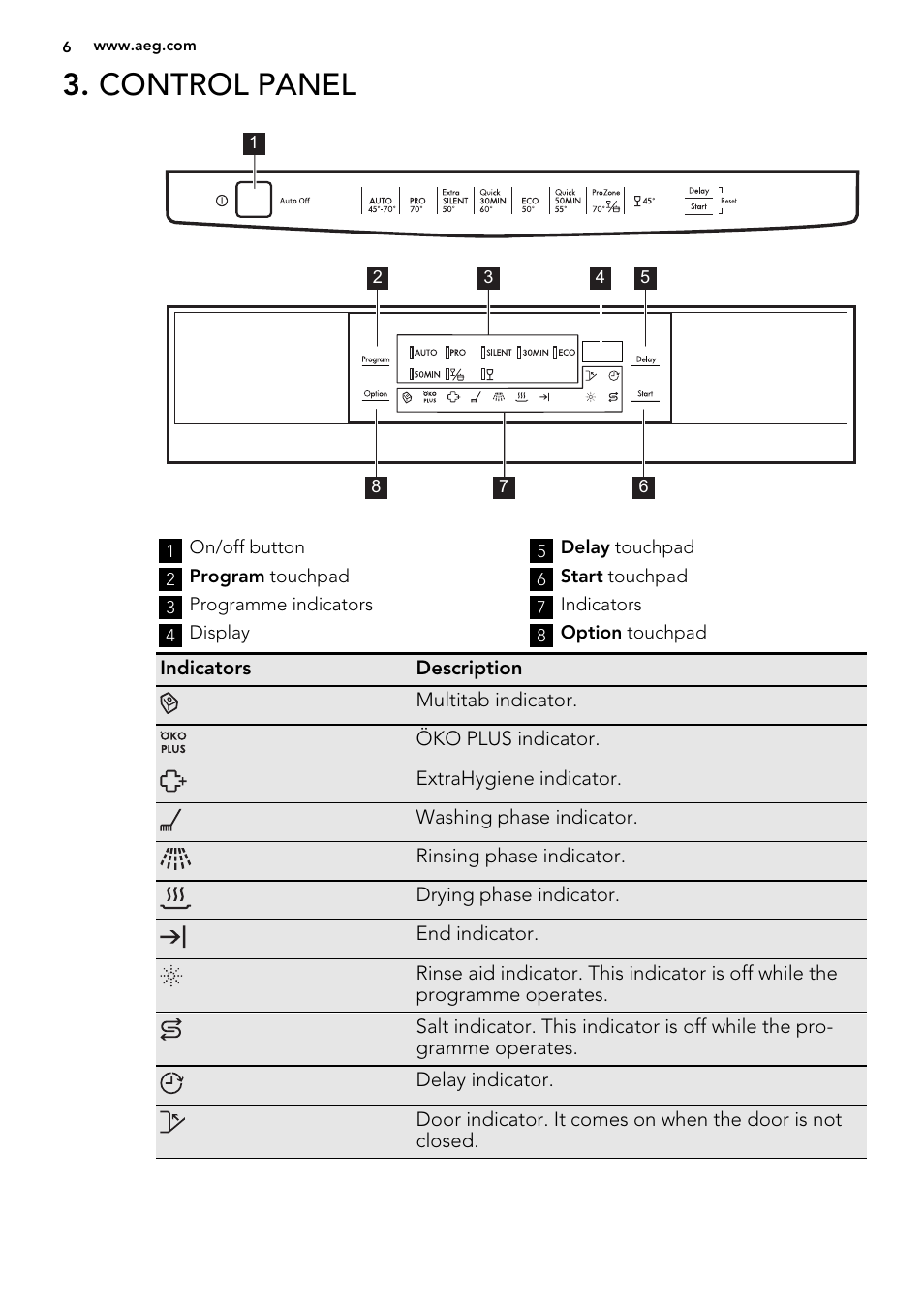 Control panel | AEG F99009M0P User Manual | Page 6 / 20