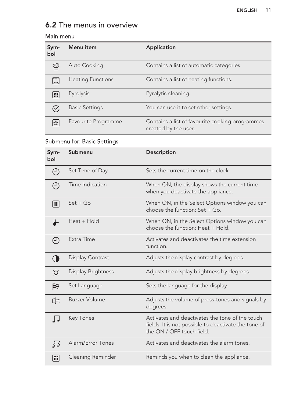 2 the menus in overview | AEG DC7003000M User Manual | Page 11 / 48