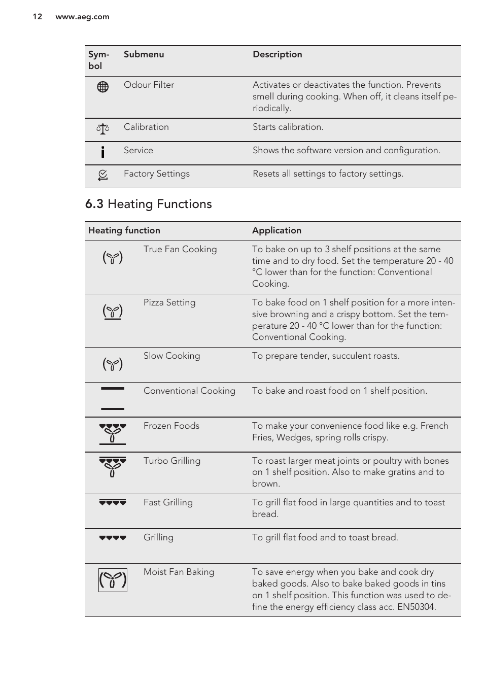 3 heating functions | AEG DC7003000M User Manual | Page 12 / 48