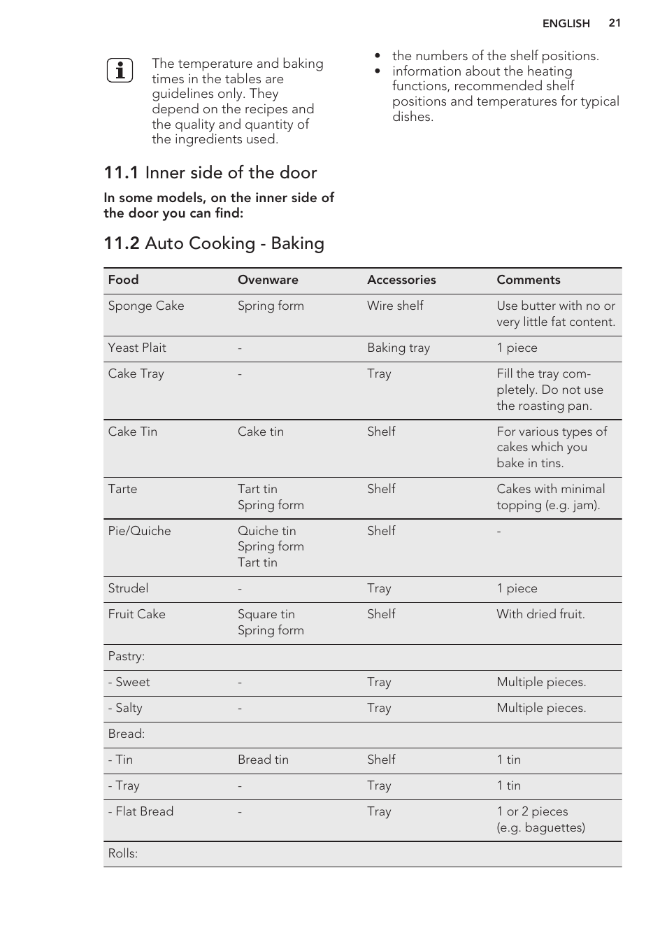 1 inner side of the door, 2 auto cooking - baking | AEG DC7003000M User Manual | Page 21 / 48
