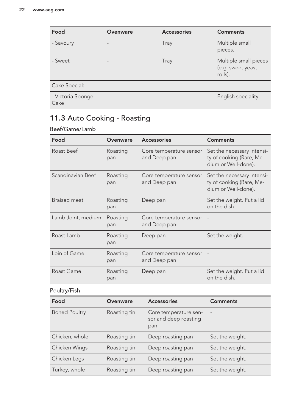 3 auto cooking - roasting | AEG DC7003000M User Manual | Page 22 / 48