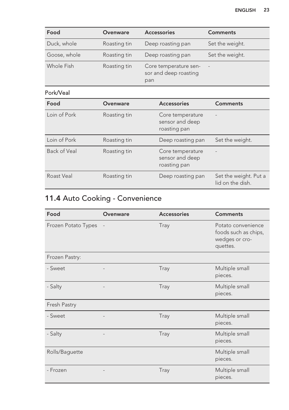 4 auto cooking - convenience | AEG DC7003000M User Manual | Page 23 / 48