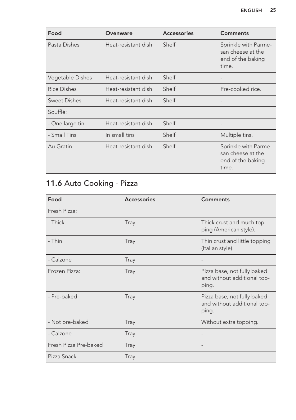 6 auto cooking - pizza | AEG DC7003000M User Manual | Page 25 / 48